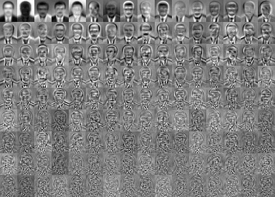 top_eigenvekils.jpg