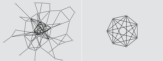 graph-coreperiphery-fullyconnected