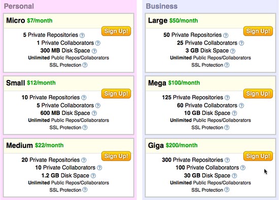 premium-github