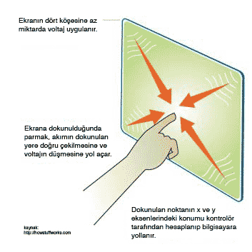 kapasitif dokunmatik Kapasitif dokunmatik ekran