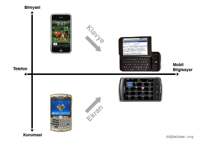 Mobil butunlesim