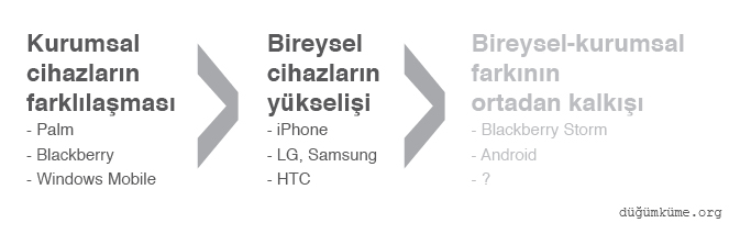 Mobil gelecek